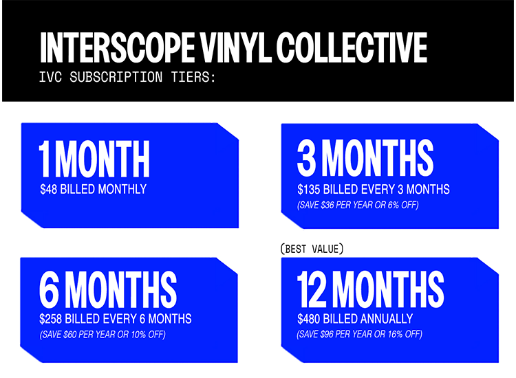 Introducing Interscope Vinyl Collective, a monthly series of limited  edition LPs new to the format and drawn from Interscope's catalog